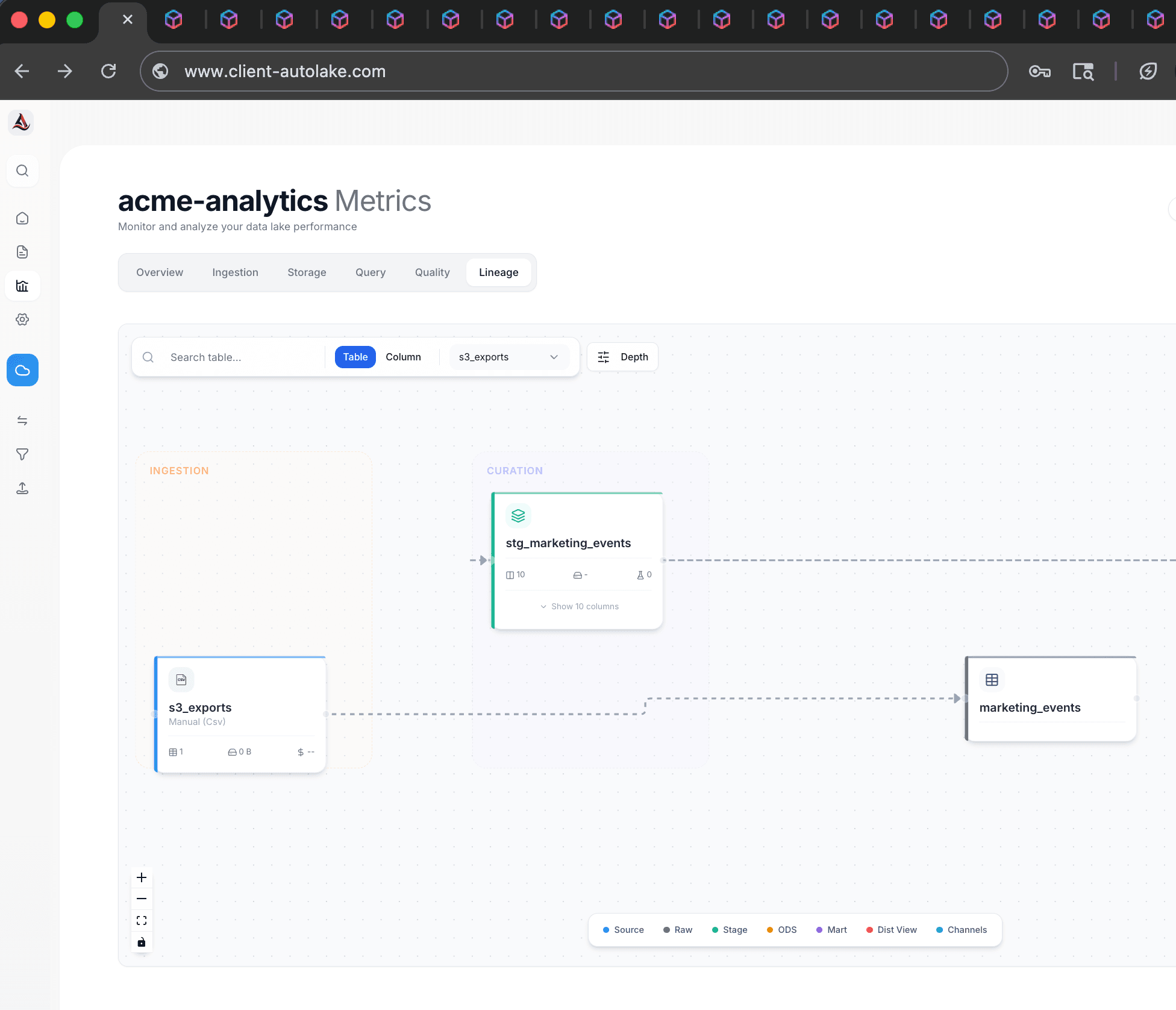Data lineage graph showing source to destination flow