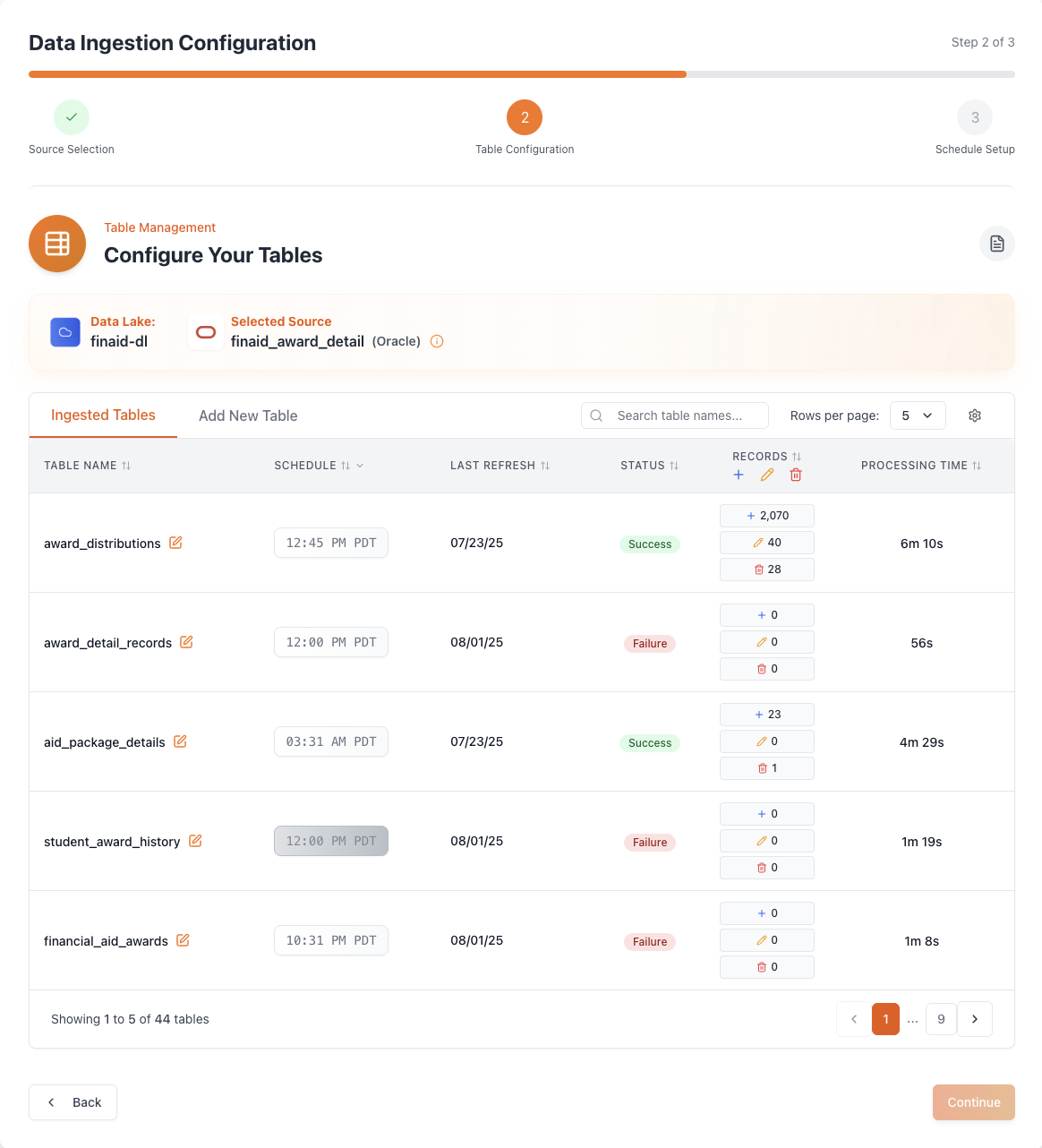 Data ingestion and pipeline automation interface
