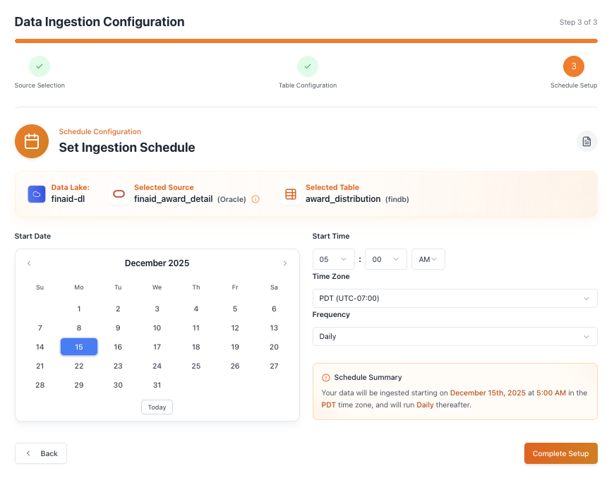 Data analytics and insights dashboard interface